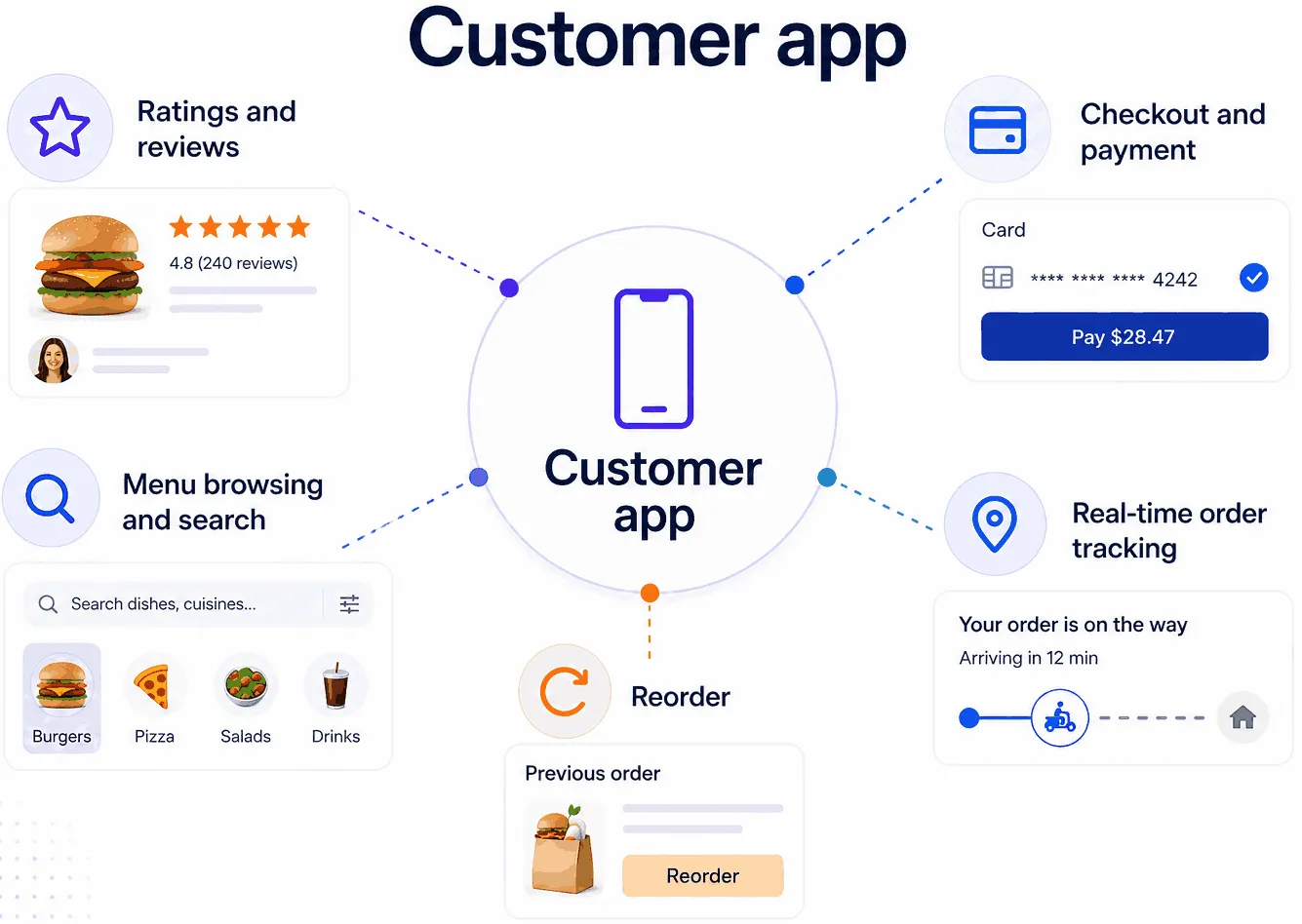 food delivery customer app