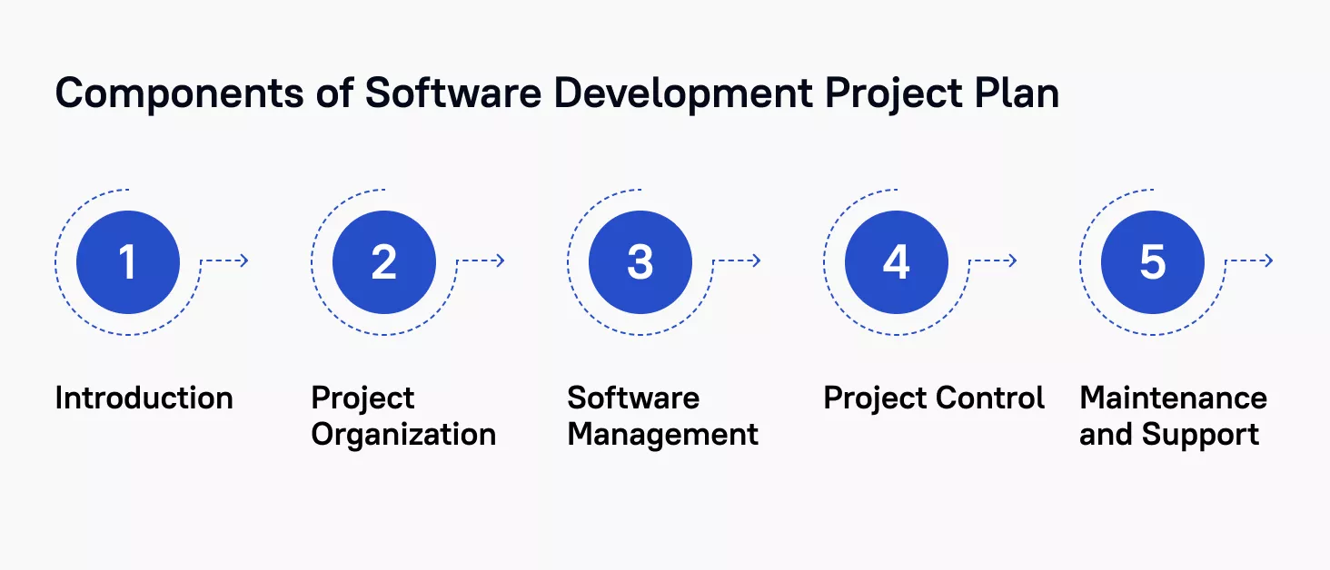 How to Write a Perfect Software Development Plan | Stfalcon