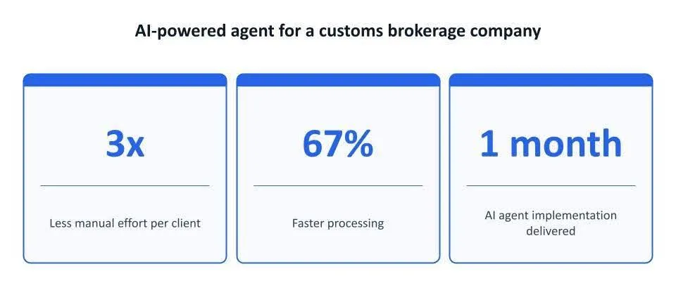 AI-powered agent for a customs brokerage company
