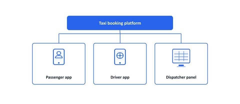 taxi booking platform components