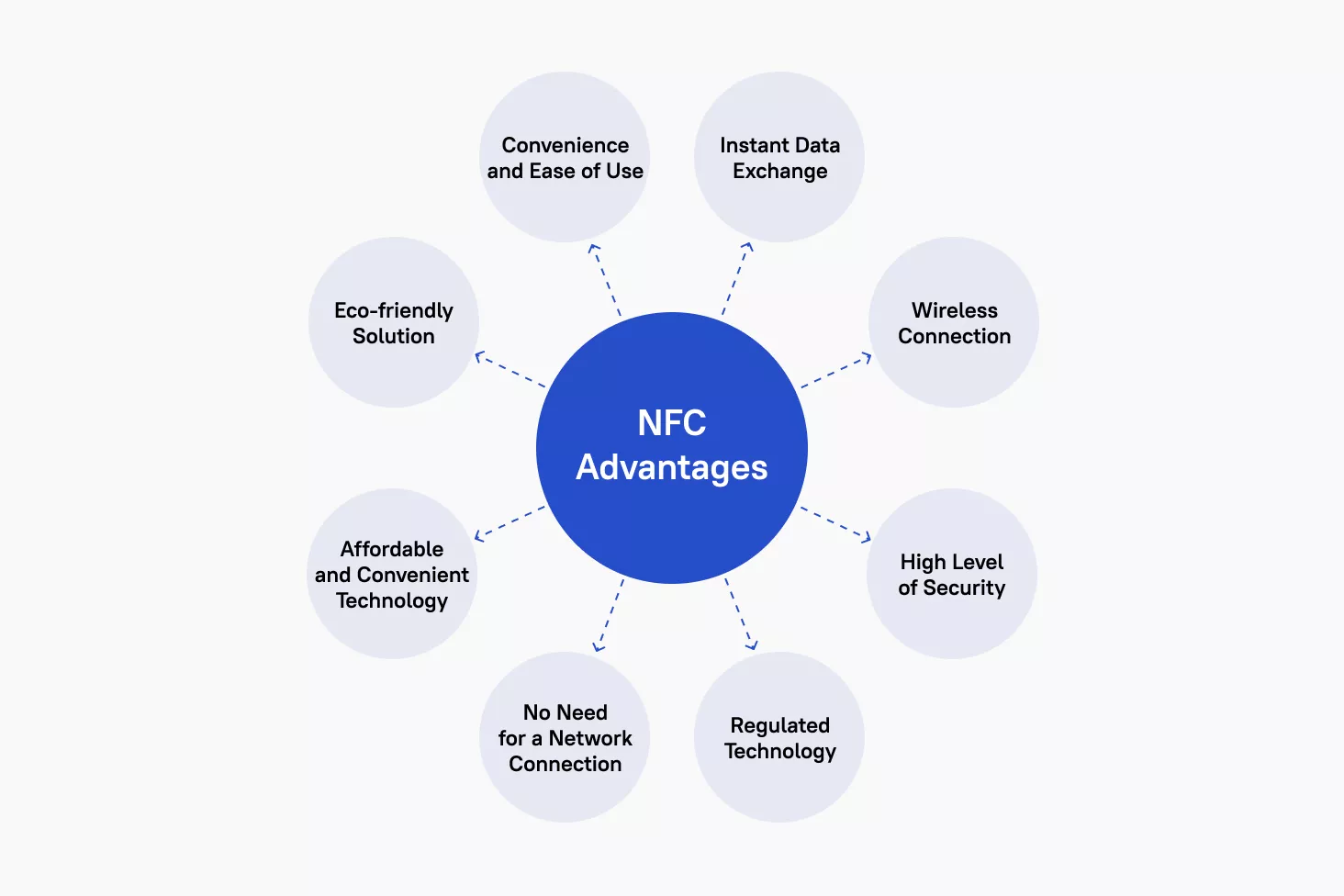 What Should You Consider When Choosing an NFC Chip? – NFC Tagify