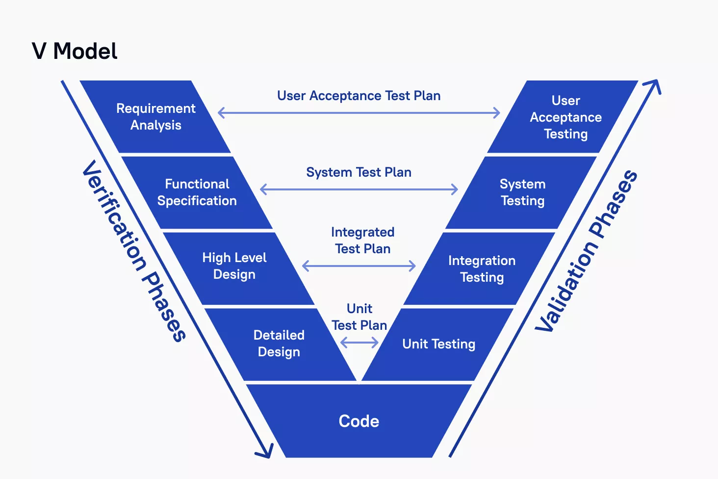 Значение SDLC (Software Development Life Cycle) – жизненный цикл разработки  программного обеспечения | Блог на Stfalcon