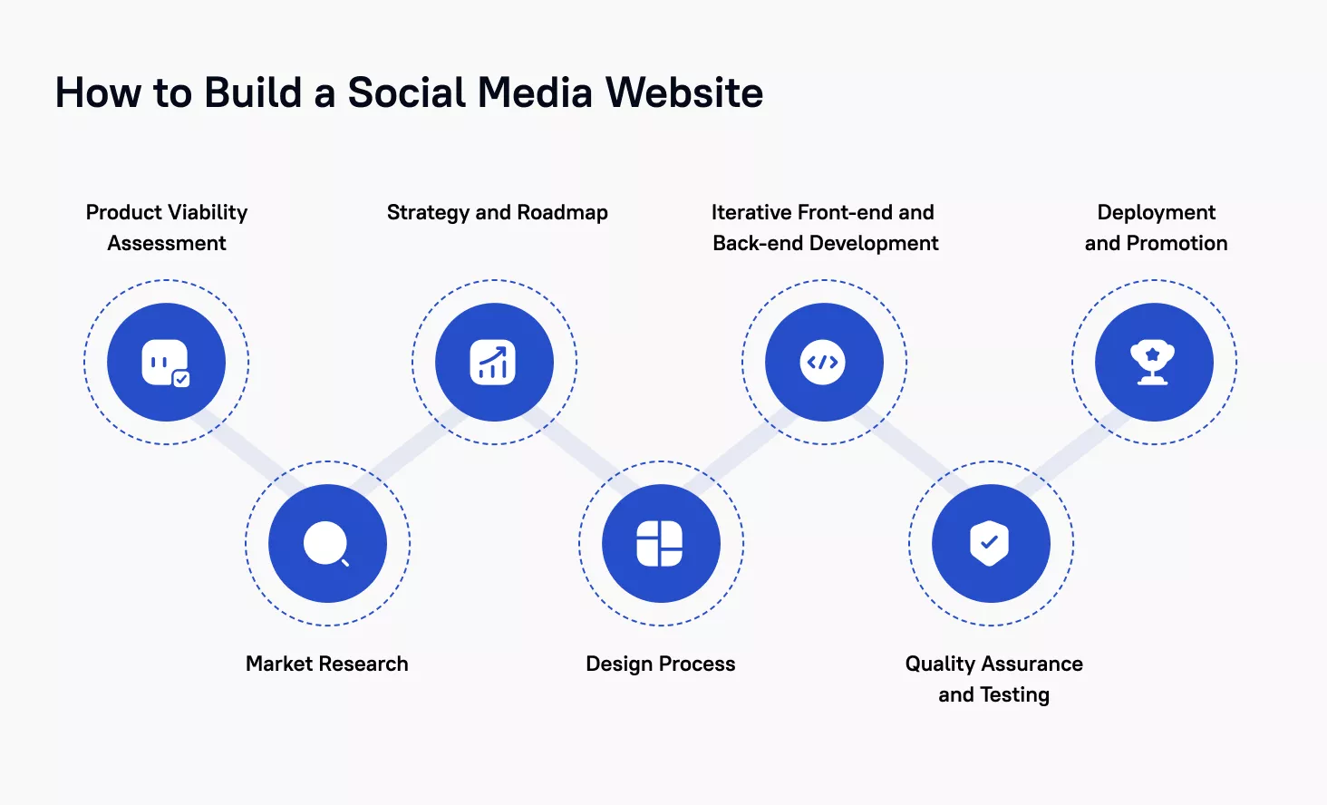 How to Build a Social Network Website from Scratch