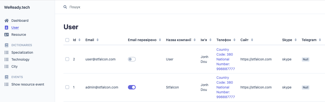 WeReady.tech admin panel user management interface with user details.