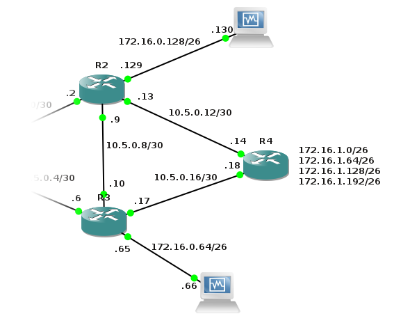 Dynamic routing. Setting up OSPF in Cisco IOS