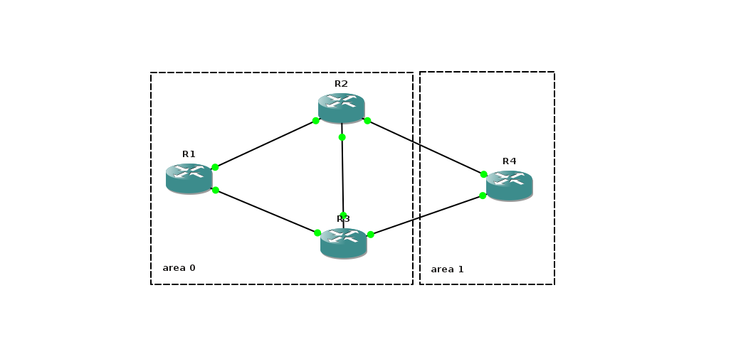 Динамическая маршрутизация. Настройка OSPF на Cisco IOS