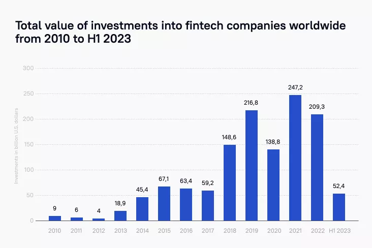 Biggest Startup Companies Worldwide by Valuation in 2023