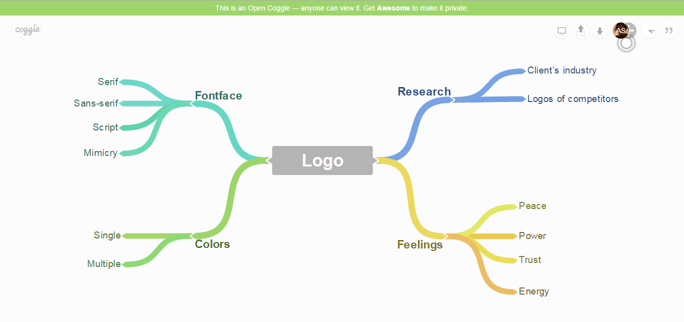 Creating mind map in  Coggle