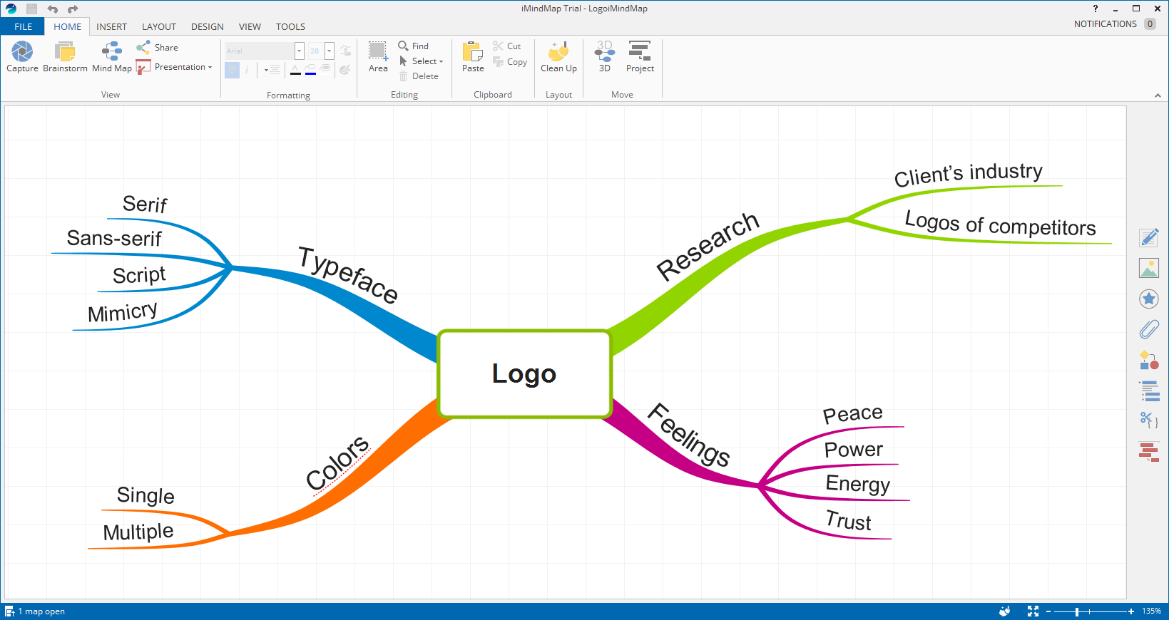 Creating mind map in  iMindMap