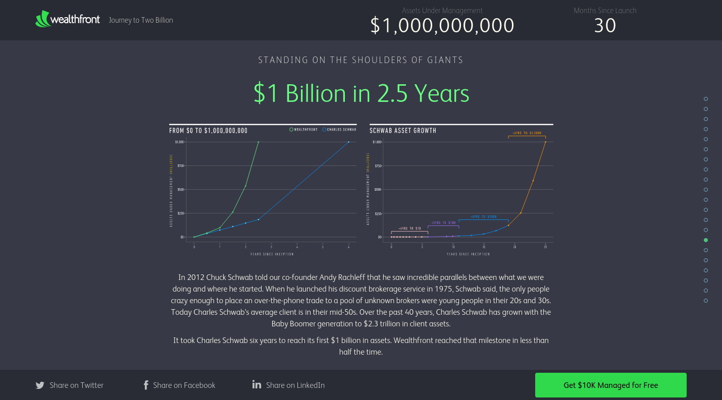 Financial startup Wealthfront became successful after the pivot