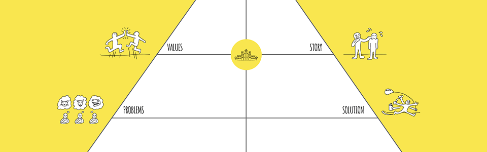 How to plan startup development with Happy Startup Canvas