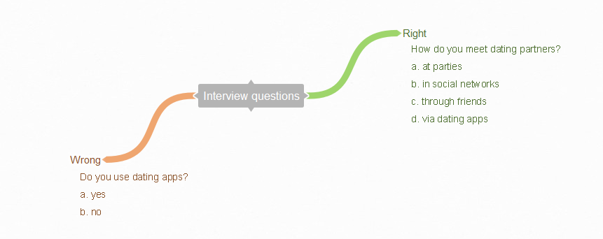 How to ask the right questions to users