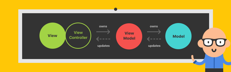 Beyond MVC: how to use MVVM in iOS