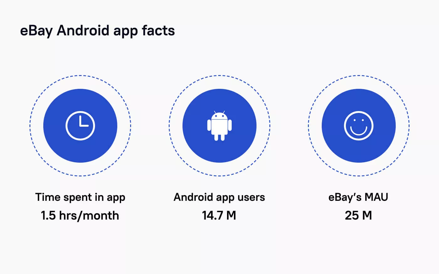 eBay android app statistics