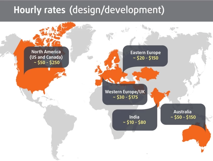 rates for mobile app development in different regions