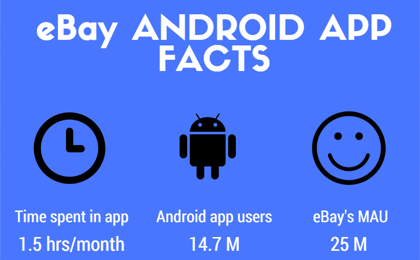 eBay android app statistics