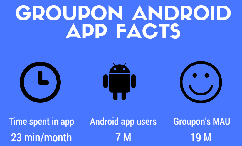 Groupon android app statistics