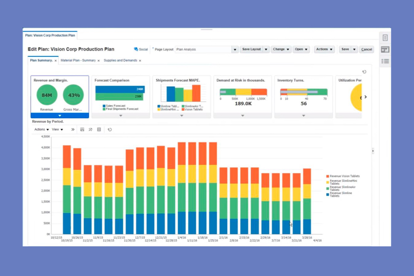 Pipedrive Production Plan dashboard with revenue and inventory metrics