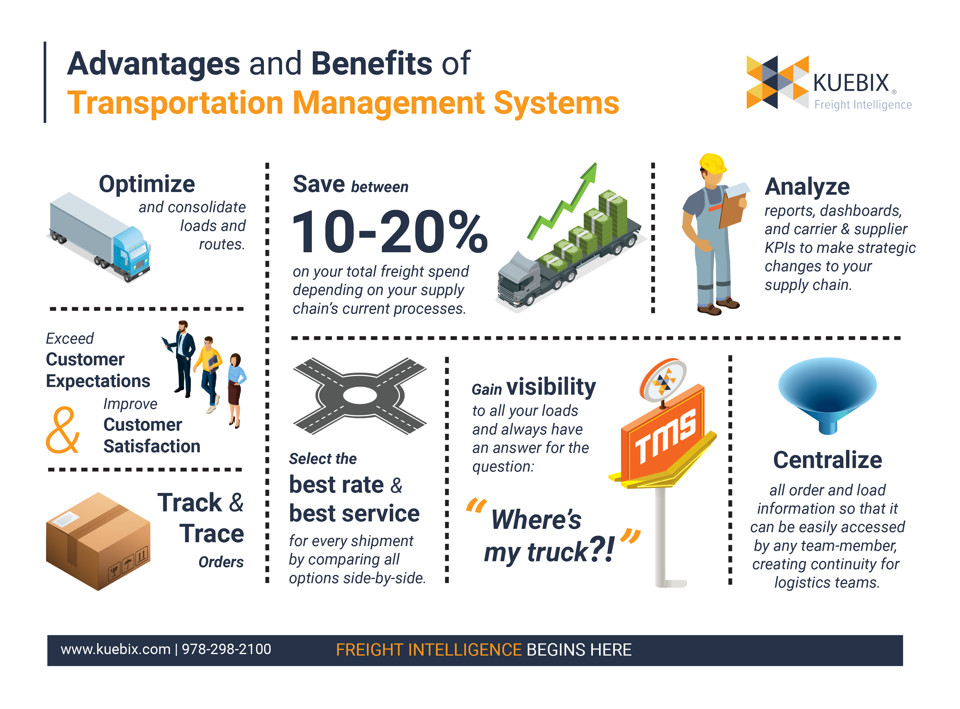 Advantages and benefits of Transportation Management Systems infographic