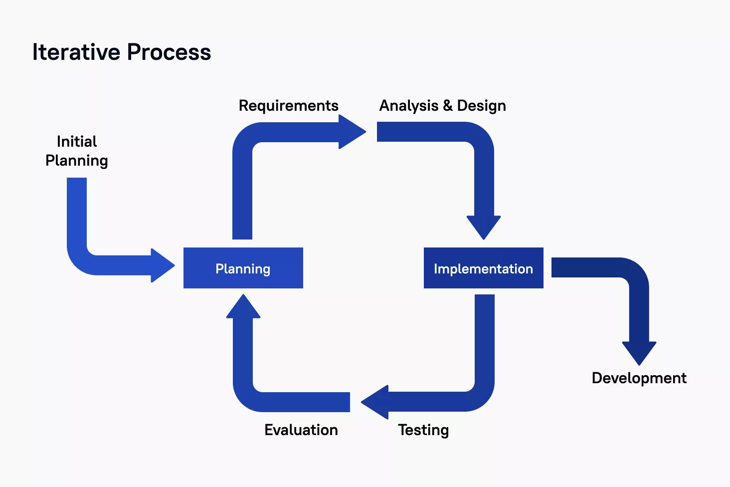  quot Software Engineering Manager      quot -         Become an Effective Software Engineering Manager How to Be the Leader  Your Development Team