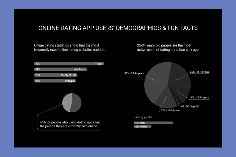 are arden and ryan dating