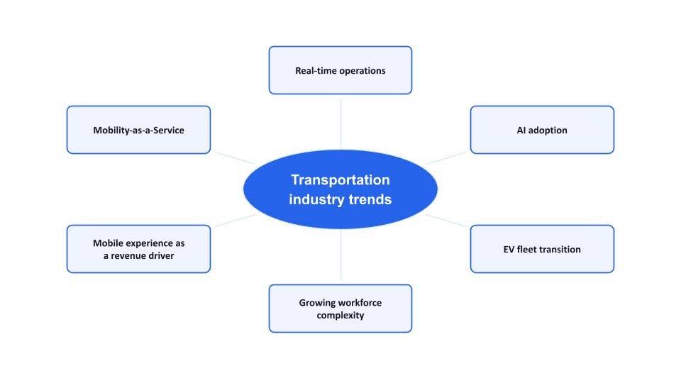 transportation industry trends