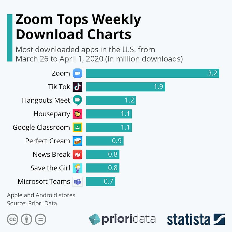 zoom meeting download windows