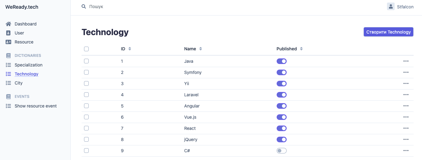 WeReady.tech admin panel showing technology management options