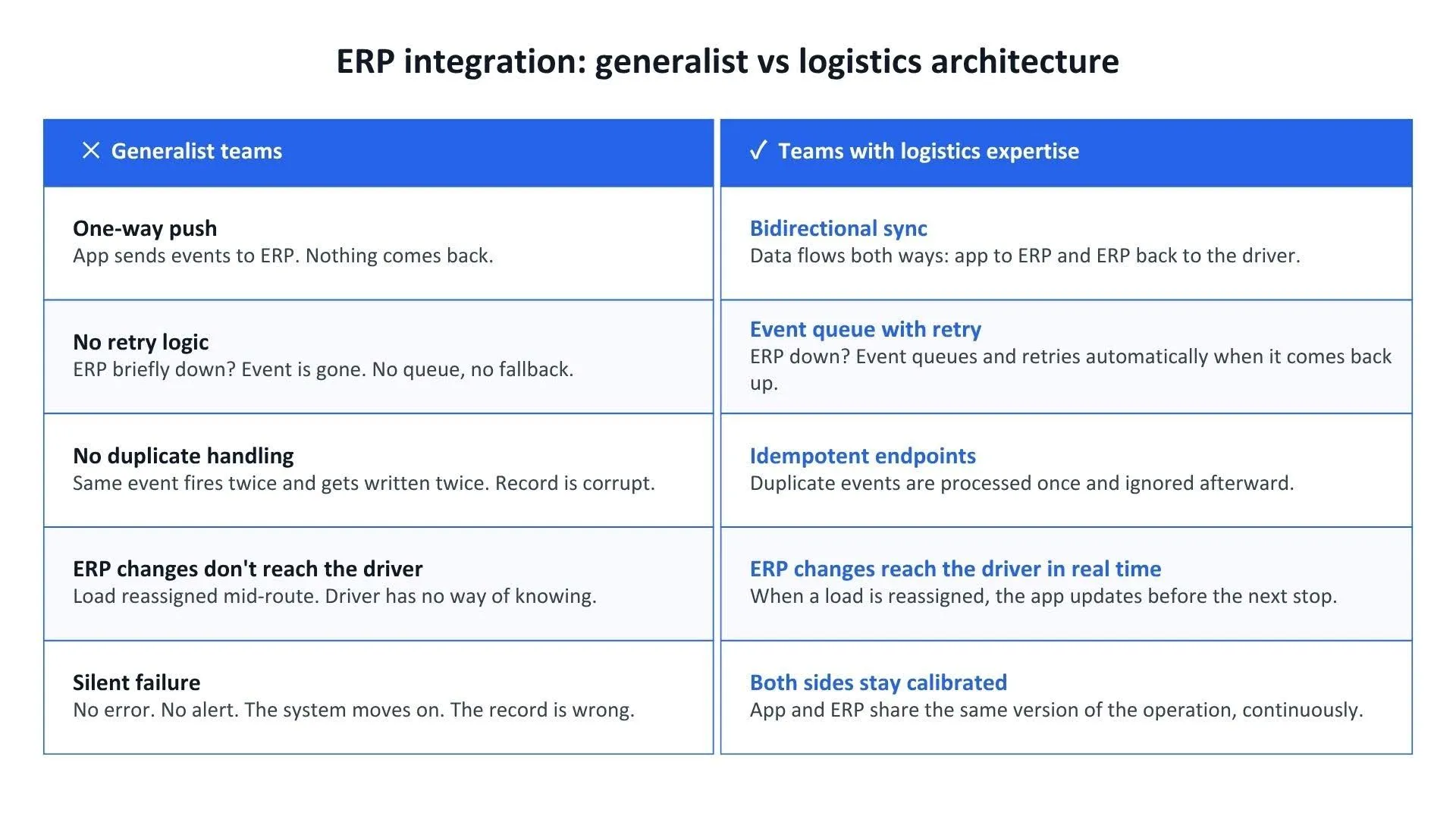 truck app development with generalist teams vs logistics-native engineers