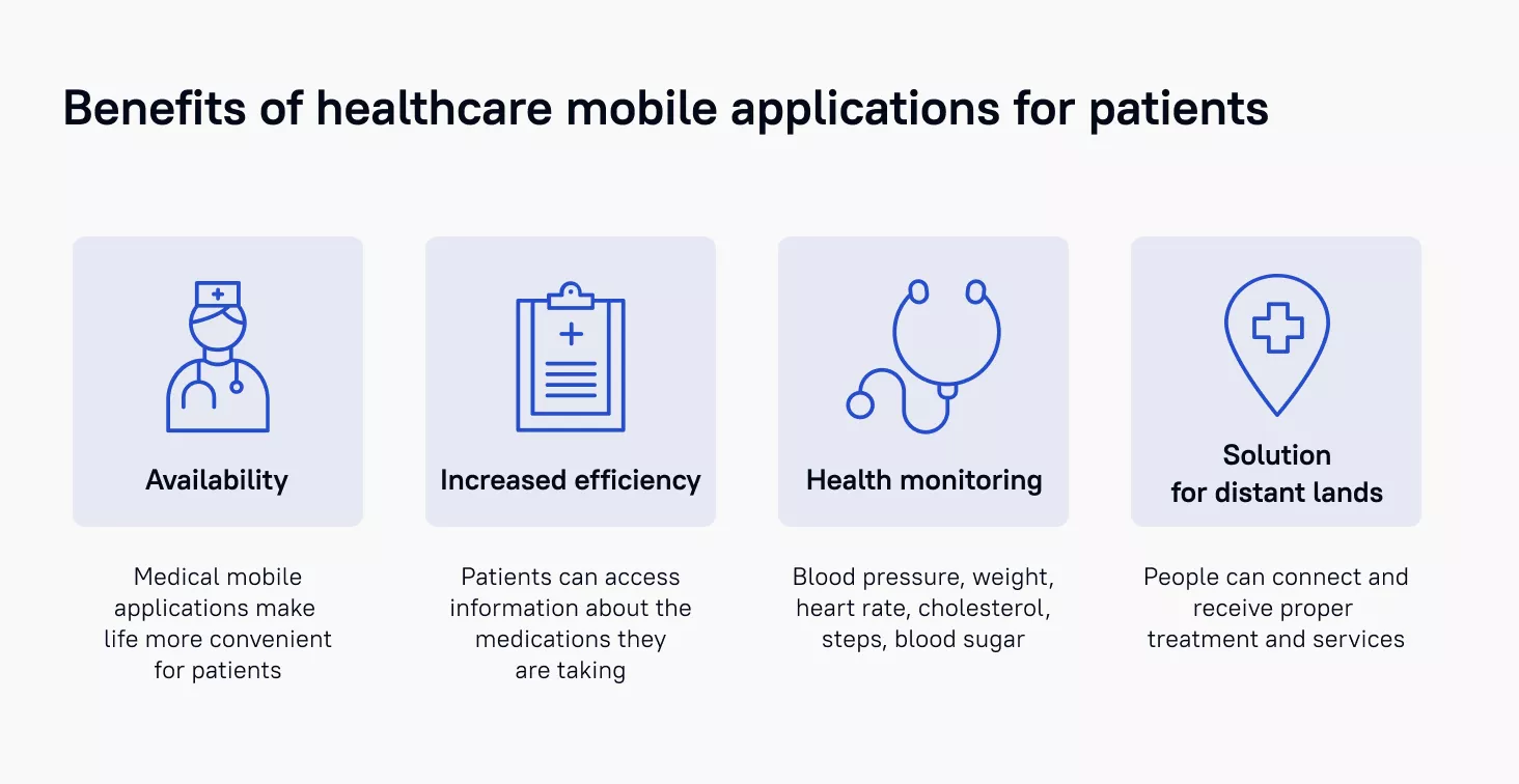 Check Out the Types of Mobile Applications in the Digital Healthcare  Industry and Their Scope - Uplogic Technologies