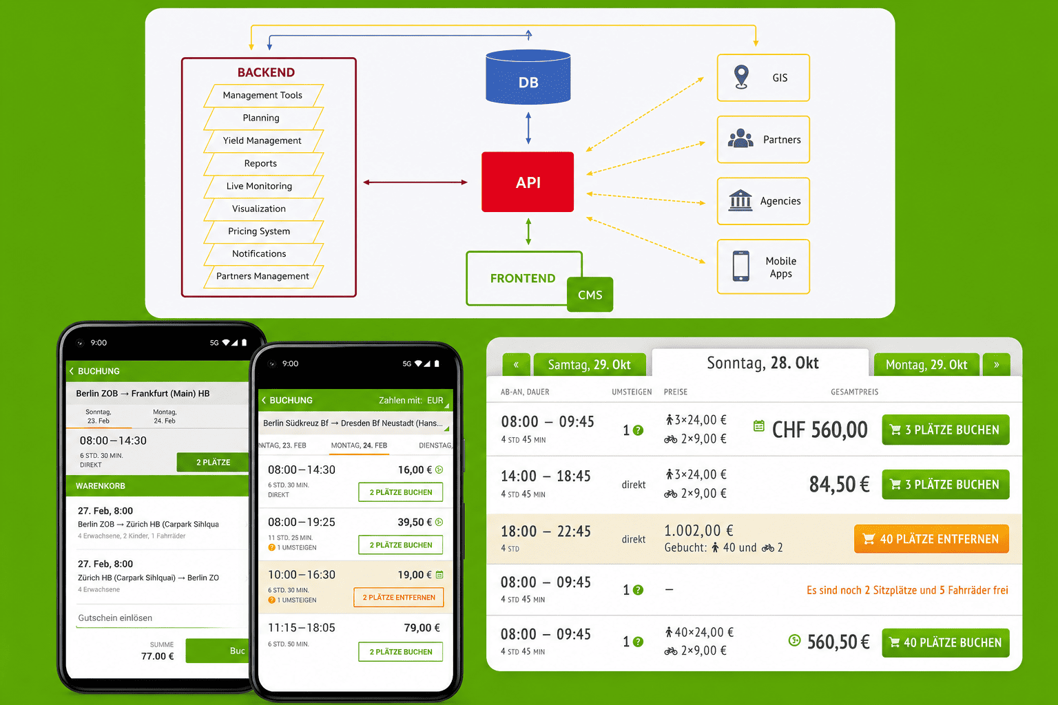 MeinFernbus custom mobile bus ticket booking app with real-time departure data, route schedules, and live bus position tracking across multiple European routes