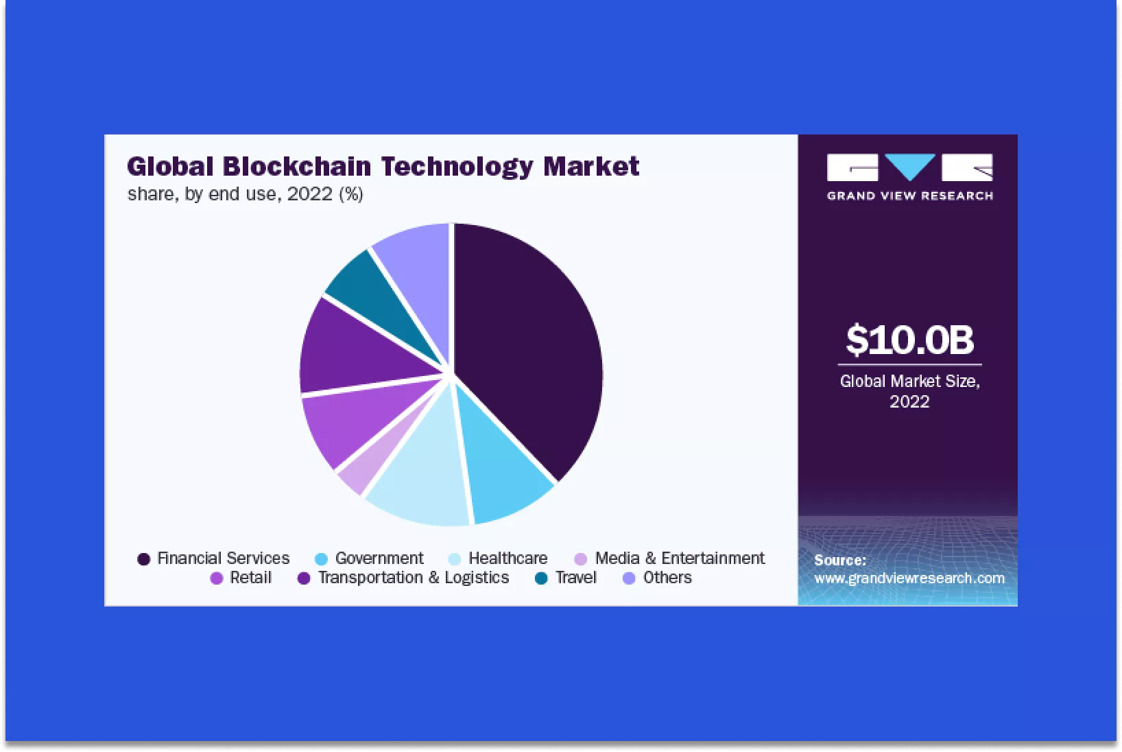 Hire Blockchain Developers Guide 2023 Blog At