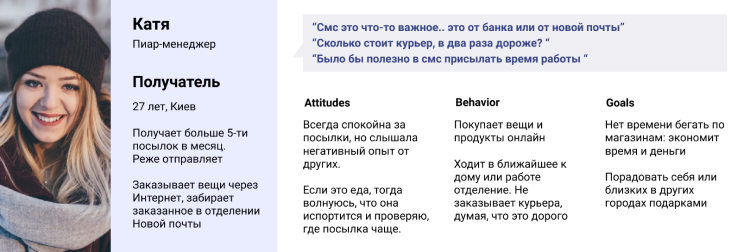 Типовий образ клієнта з інформацією про його поведінку