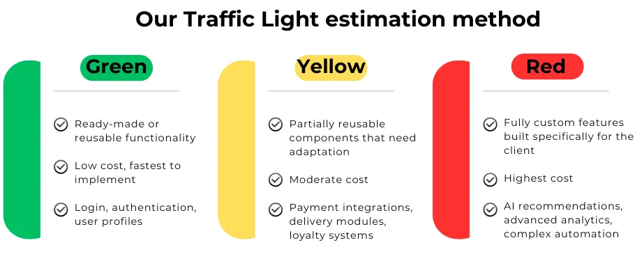 fleet management software feature estimation method