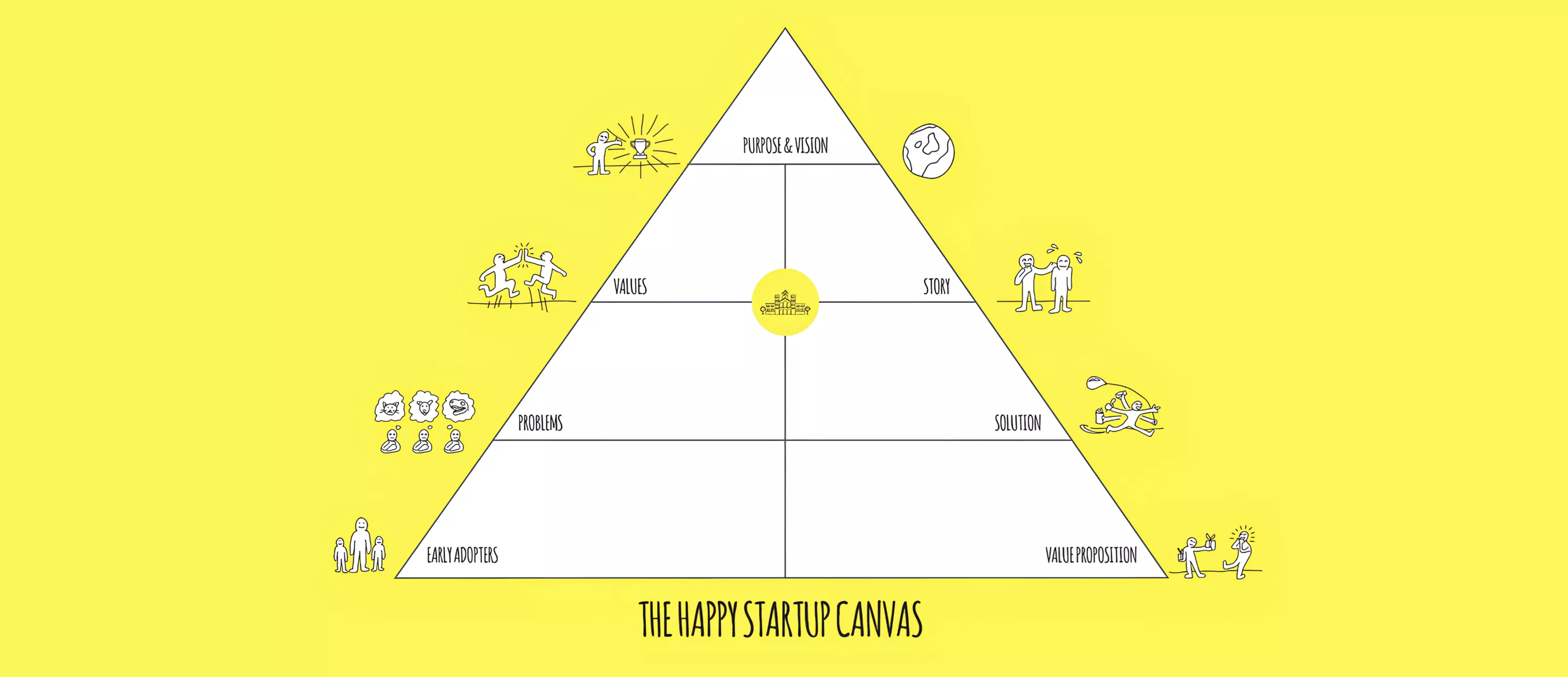 Как спланировать развитие стартапа с помощью happy startup canvas