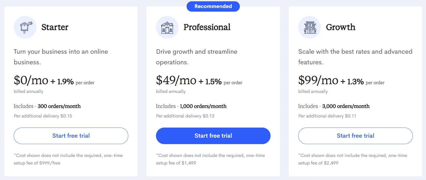 YelowXpress on demand food delivery app pricing