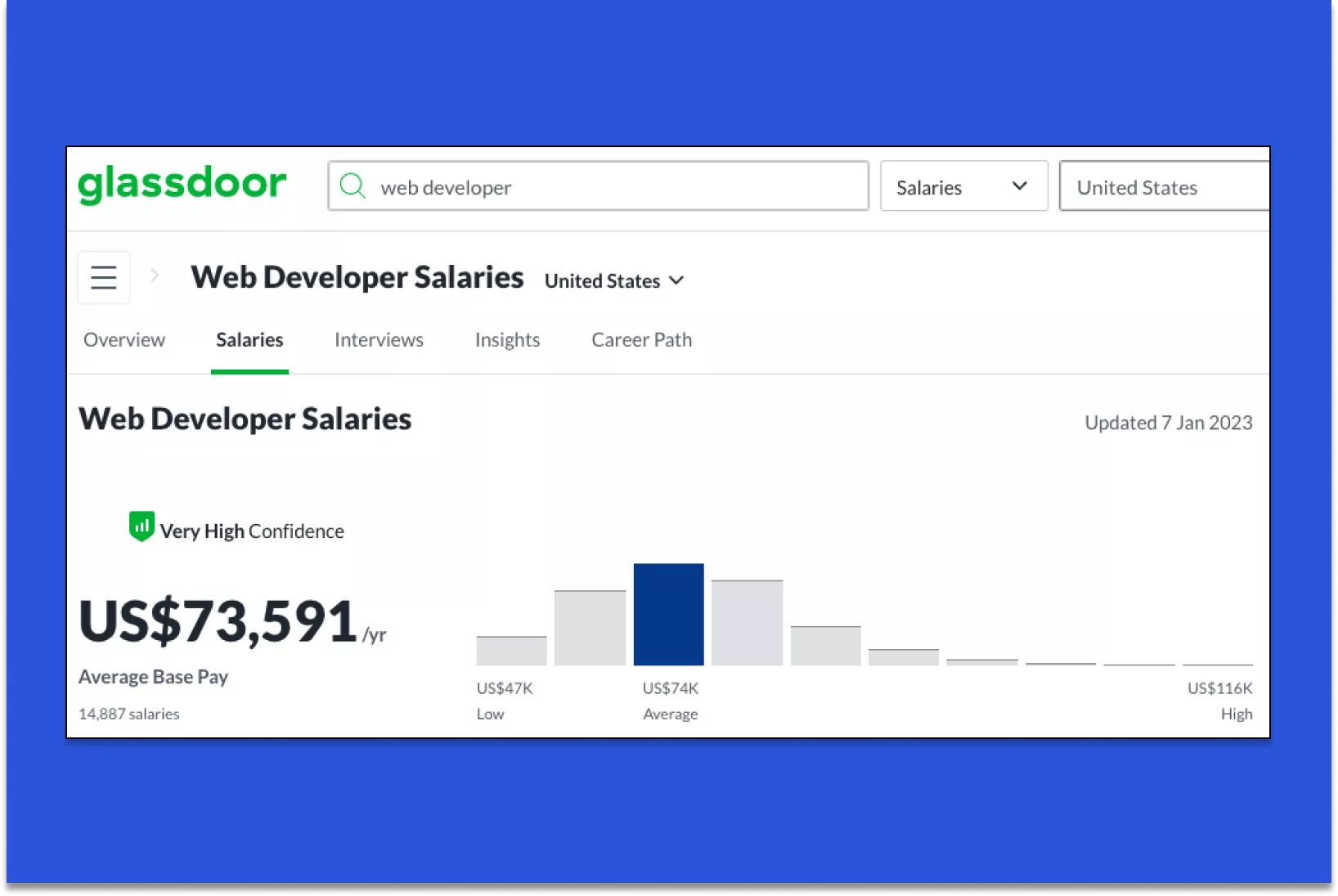 Average Web Developer Salary In 2022 2023 Market Research Blog At   C102715918e9fae515d9d2ac287f55da.webp