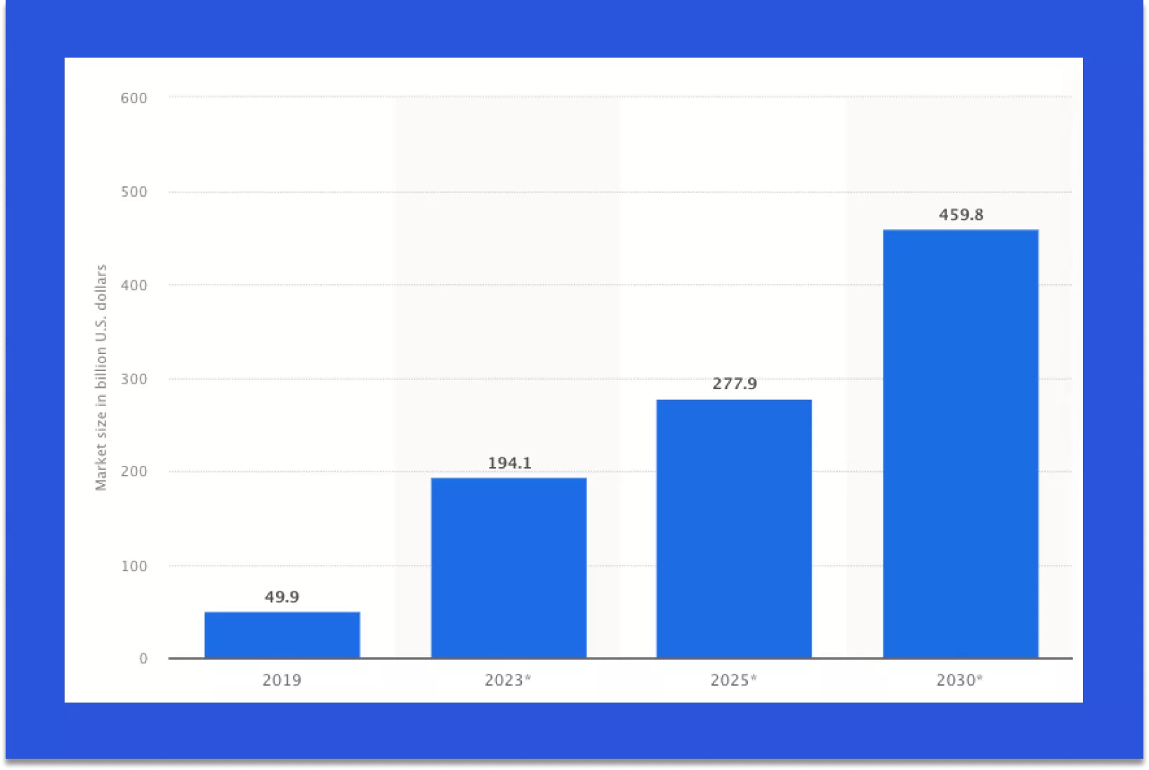 Healthcare Trends Going to Shape the Industry in 2024