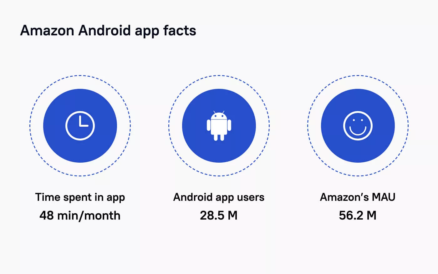 Amazon android app statistics
