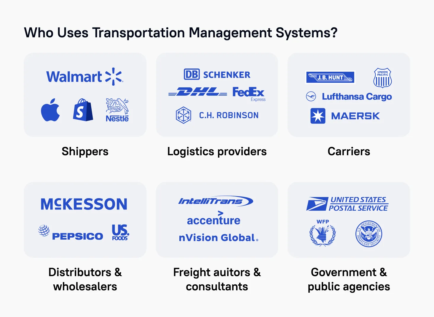 Who uses TMS — infographic showing which types of companies benefit from Transportation Management Systems. Source: AltexSoft