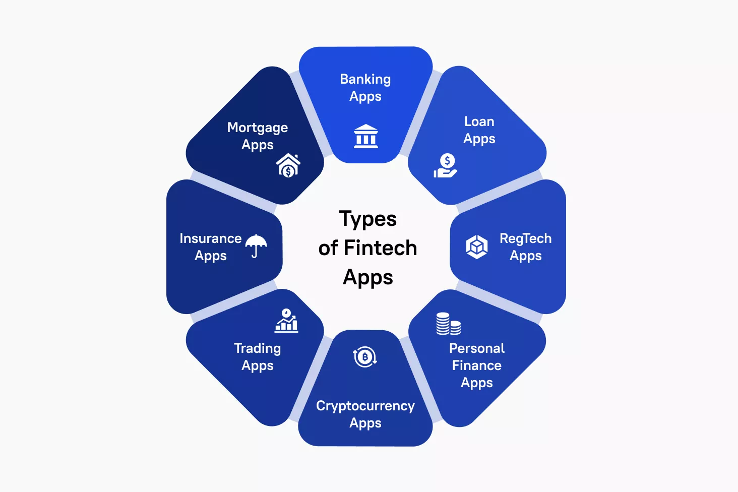 How to Build a Fintech App: Approach, Architecture, and Scalability -  MobiDev