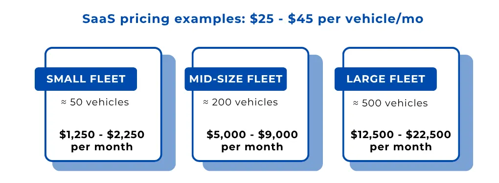 SaaS fleet management software cost examples