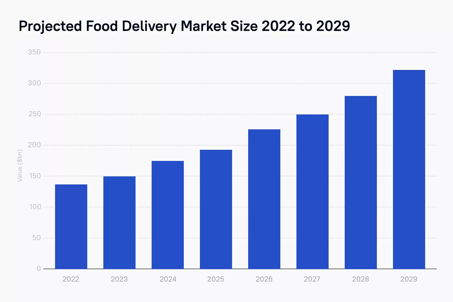 DoorDash - Food Delivery - Apps on Google Play