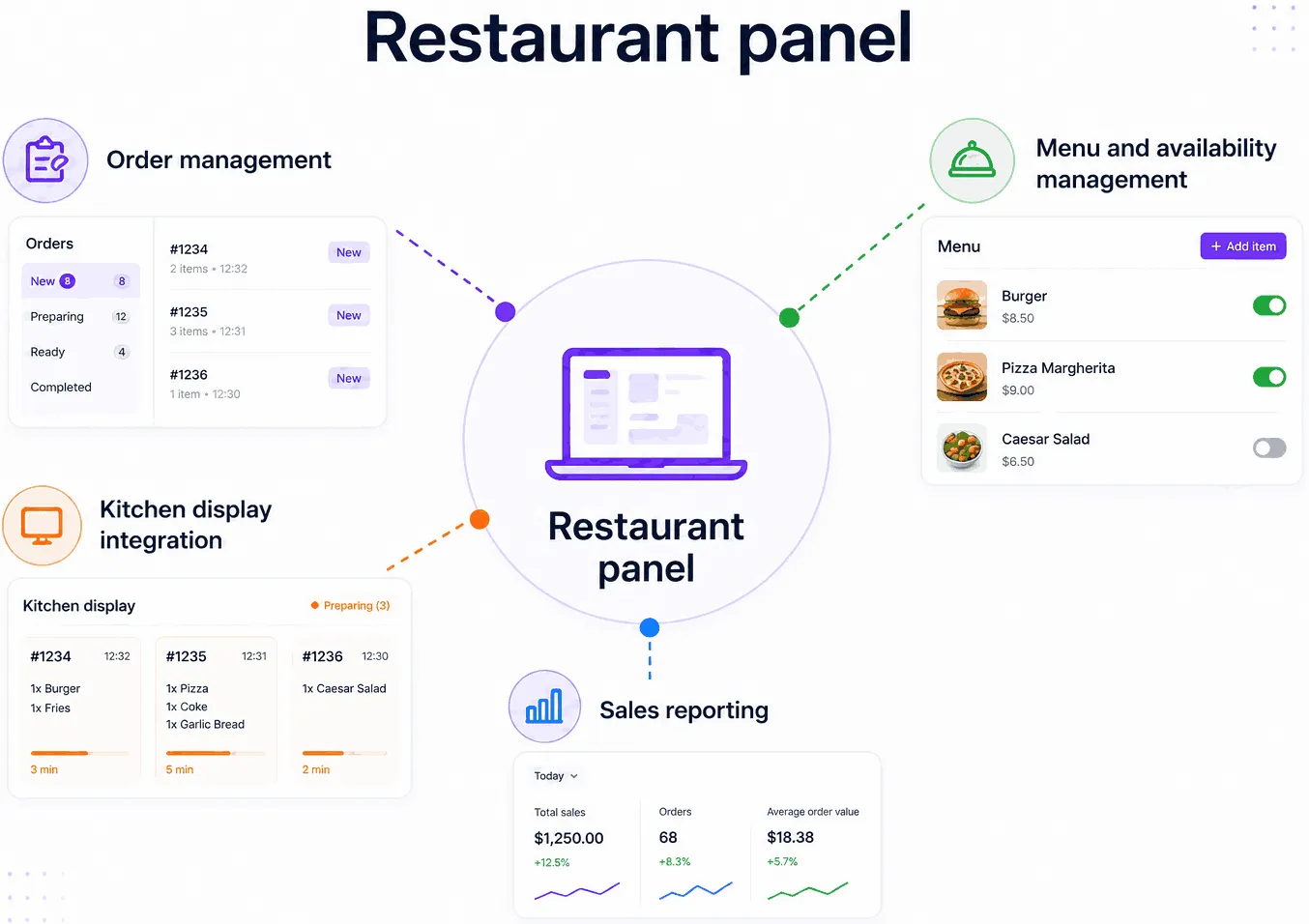 food delivery app restaurant panel