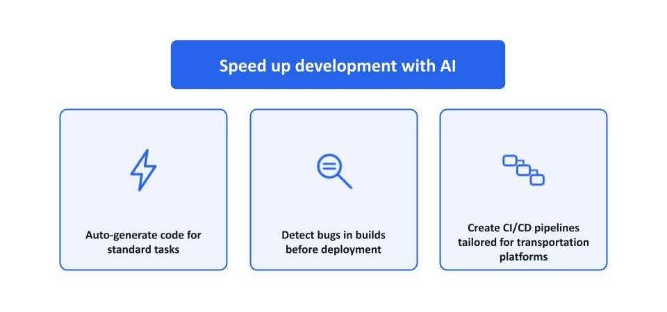 AI-powered SDLC