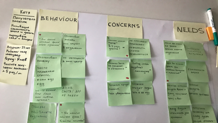 записи на стікерах про поведінку, потреби та проблеми користувачів