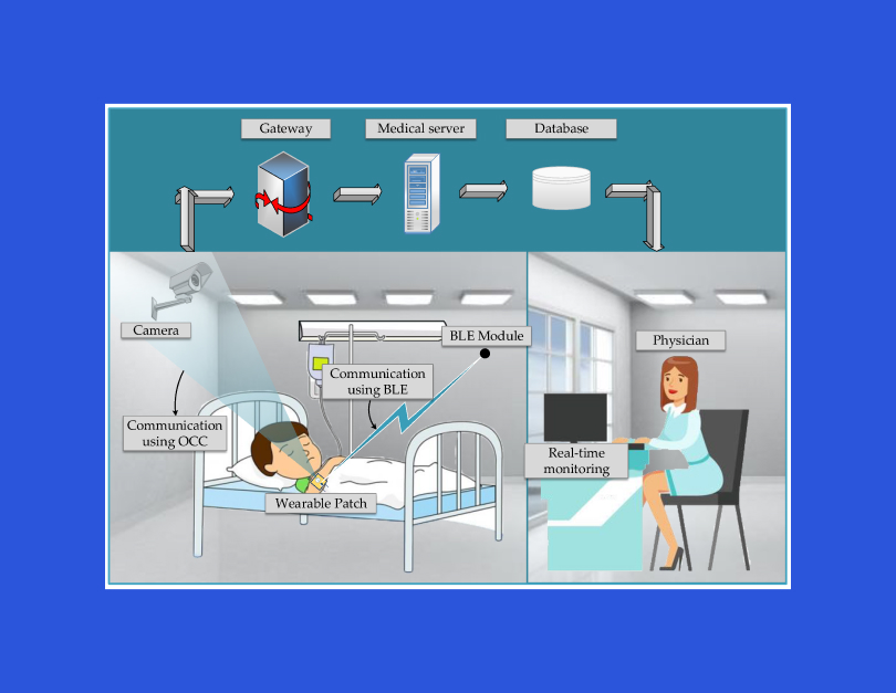 patient health monitoring system architecture with components and connections